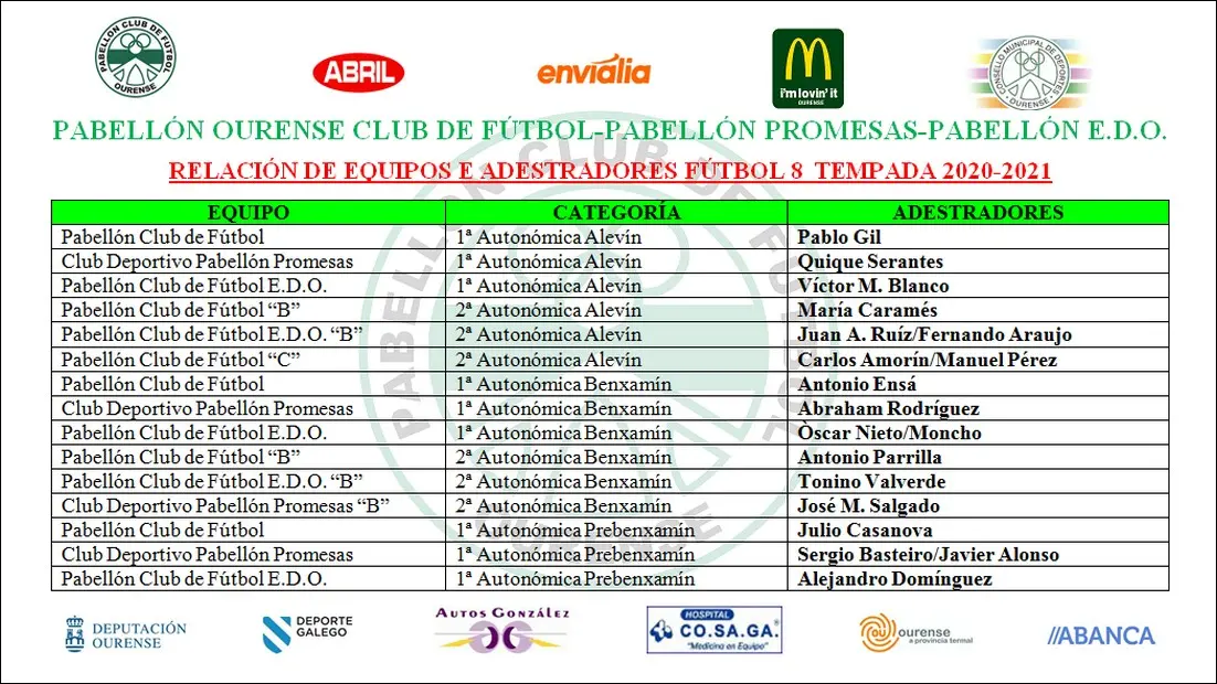 Entrenadores F&uacute;tbol 8