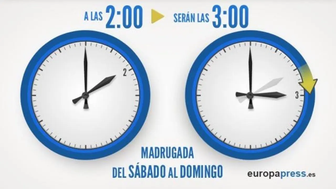 cambio-de-hora