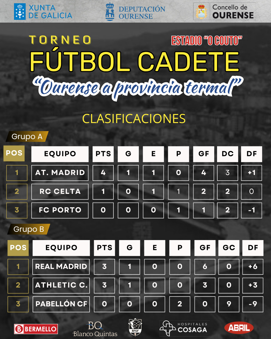 Clasificaciones después de los resultados de la segunda jornada