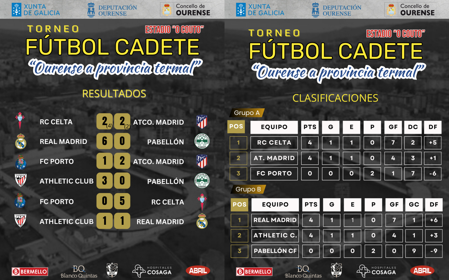 Resultados y clasificaciones finalizada la fase de grupos